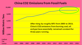 | From 5 percent annual emissions growth to 2013 to a dead stop thereafter is nothing short of remarkable | MR Online