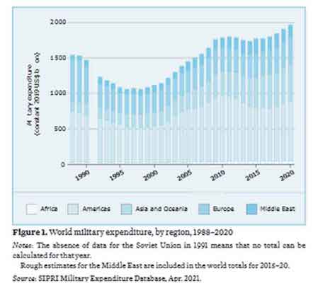 | Military Spending | MR Online