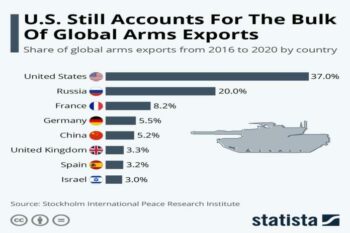 | Source statisticacom | MR Online