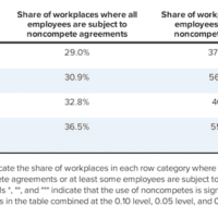 | Noncompete Agreement | MR Online