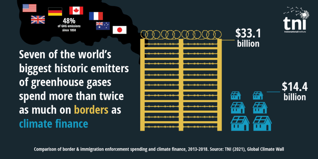 | Border and immigration enforcement and climate finance 2013 18 | MR Online