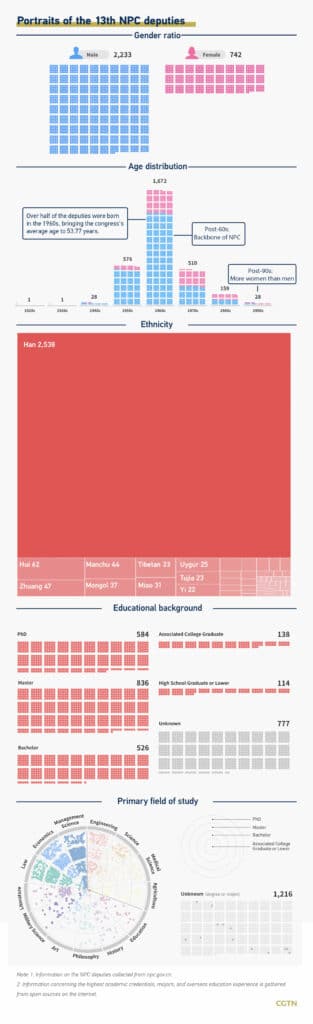 | chart | MR Online