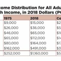 | Income distribution | MR Online