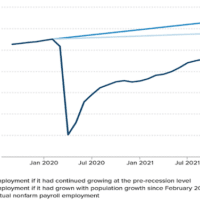 Job shortfall