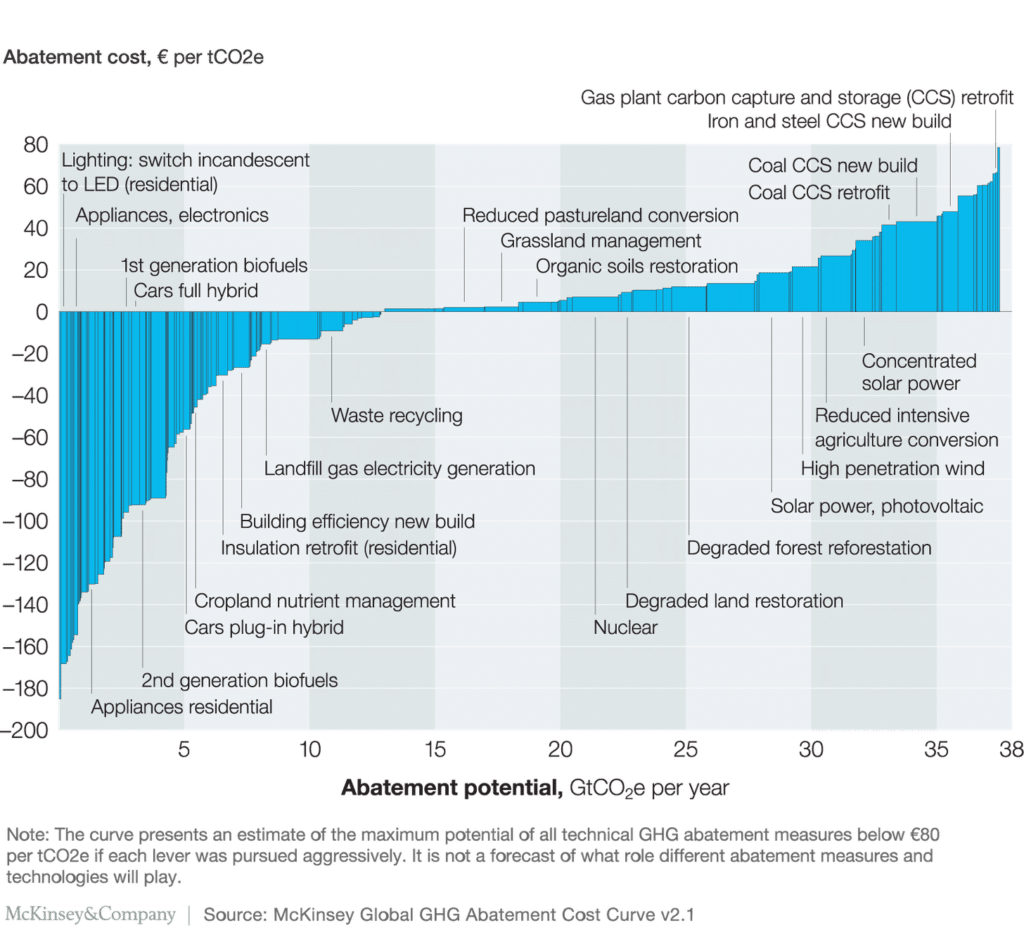 | abatement costs | MR Online