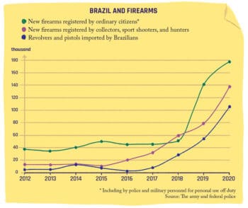 | Grafico Source Federal Senate15 | MR Online