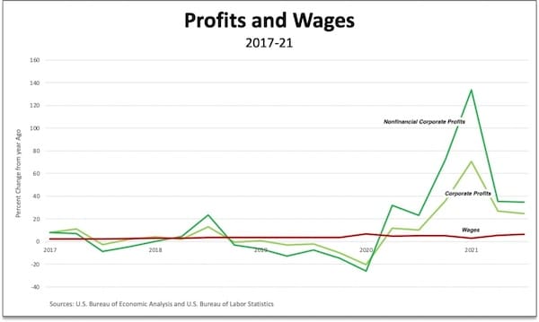 | Inflation and the case of the missing profits | MR Online