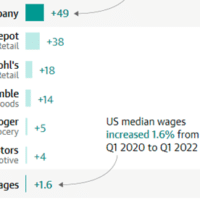 Median Wage Company