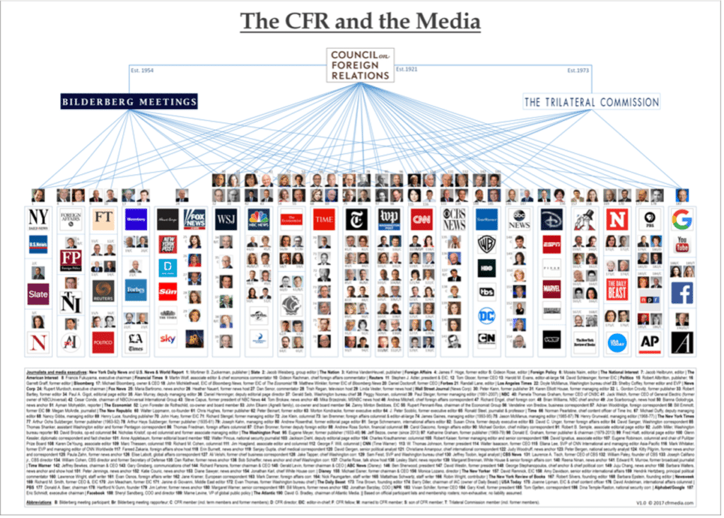 | The CFR and the Media | MR Online