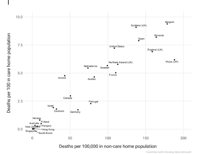 | Box Total number of deaths linked to COVID 19 in the population living in the community compared to the number of deaths among care home residents February 1 2021 | MR Online