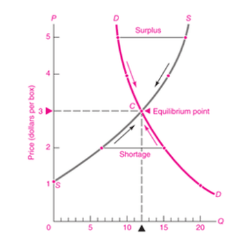 | Graph 1 | MR Online