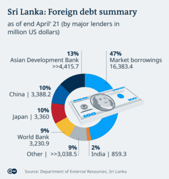 | Sri Lankas Department of External Resources | MR Online