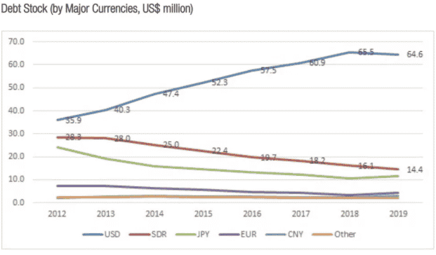 | Sri Lankas foreign debt | MR Online