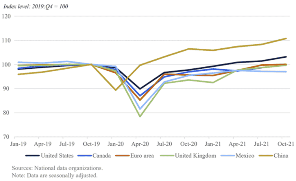 | Real GDP curve based on Q4 2019 shows slow growth in US real GDP after the outbreak of the pandemic | MR Online