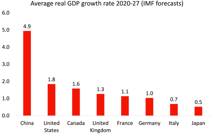 | GDP | MR Online