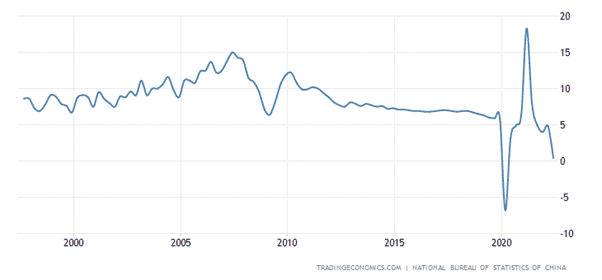 | China annual growth rate | MR Online