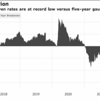 | Stagflation Fears Are Excessive If Break Even Curve is Right | MR Online