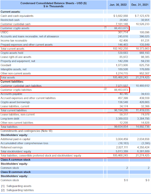 | Coinbase balance sheet | MR Online