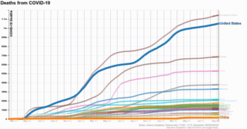 | The New York Times maintains its the country with the orange line not the dark blue one that has the Covid policy problem | MR Online