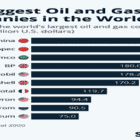 Oil and Gas Company