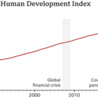 Human Development Index