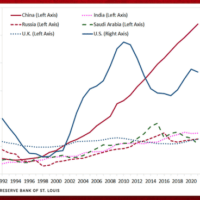 Exaggerating China’s military spending