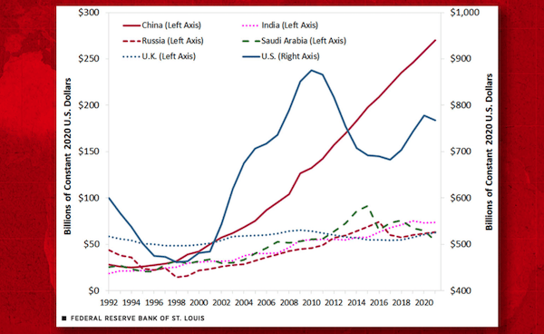 | Exaggerating Chinas military spending | MR Online