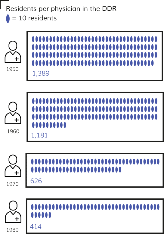 | Deutsche Demokratische Republik German Democratic Republic Statistische Jahrbücher der DDR The DDRs Statistical Yearbooks Berlin Staatsverlag der DDR 19561991 | MR Online