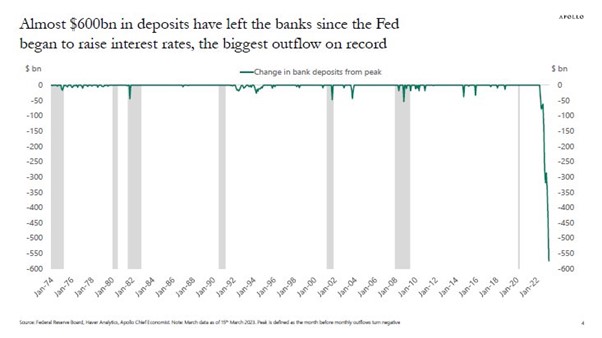 | Banking crisis is it all over | MR Online