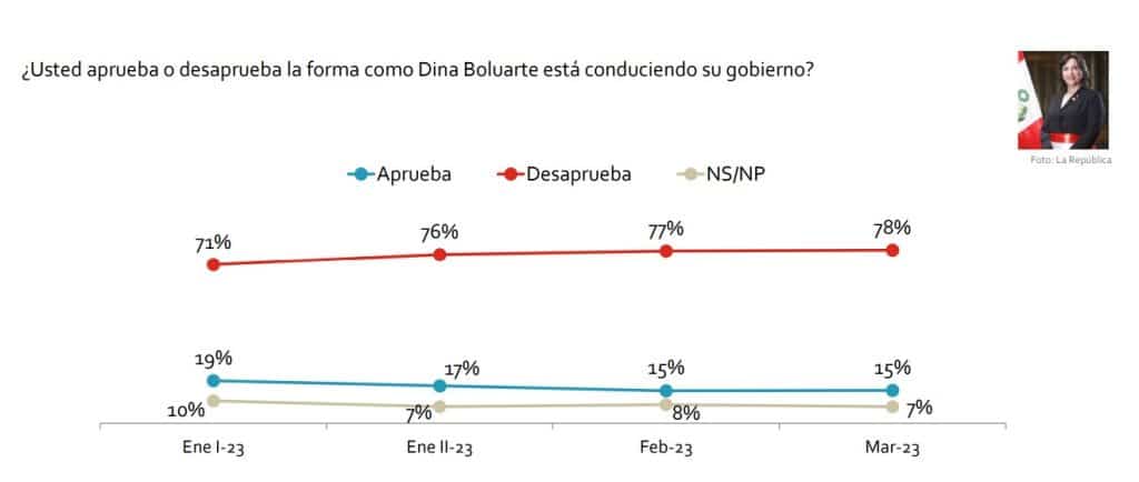 | Graph 2 | MR Online