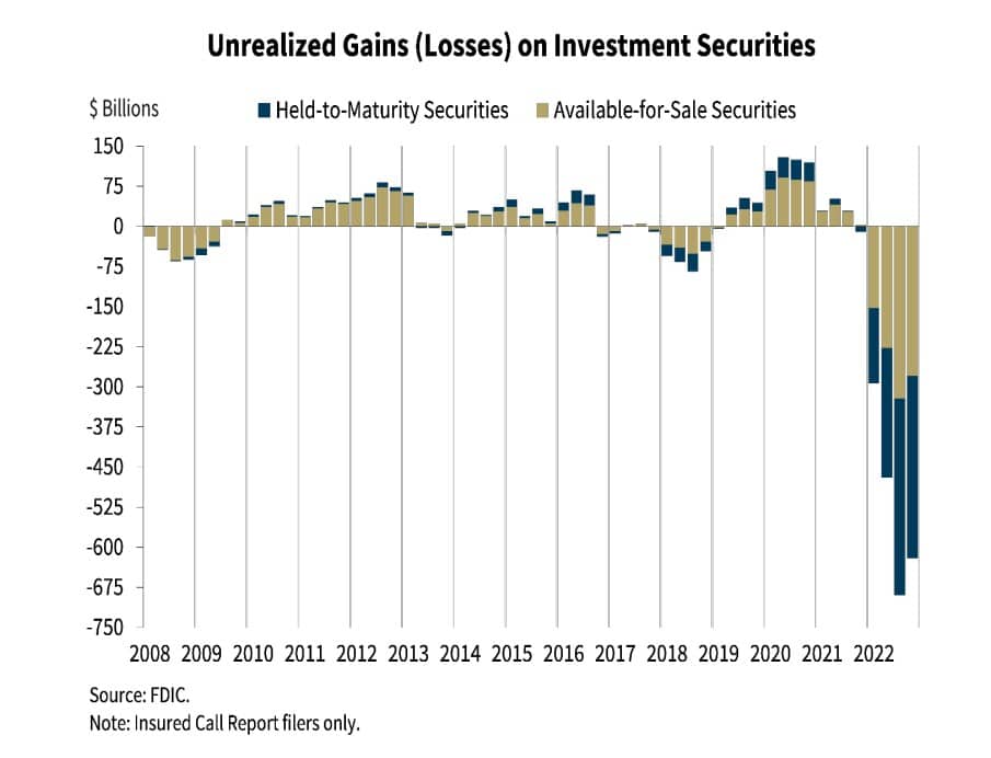 | The US banking crisis is far from over | MR Online