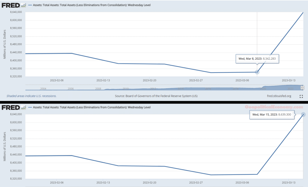 | Bailing out the rich Graph 2 | MR Online