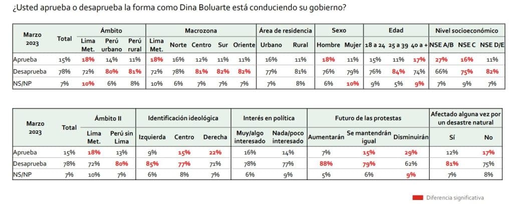 | Graph 3 | MR Online