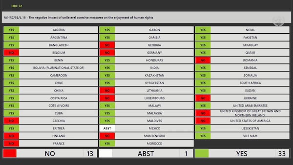 | The UN Human Rights Council vote condemning sanctions on 3 April 2023 | MR Online