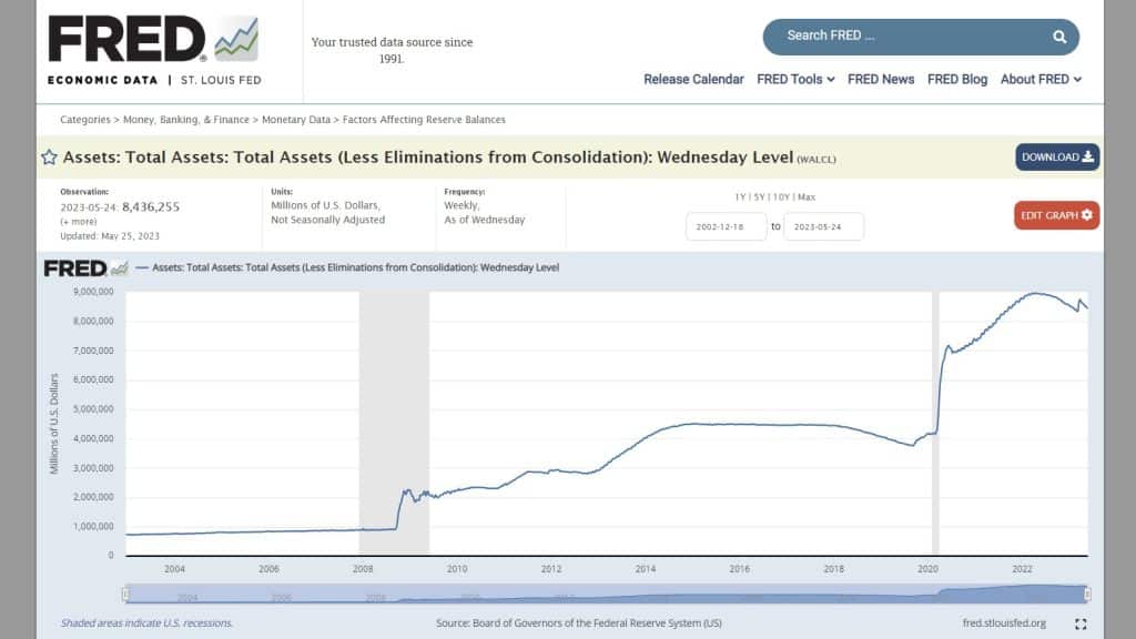 | FRED graph | MR Online