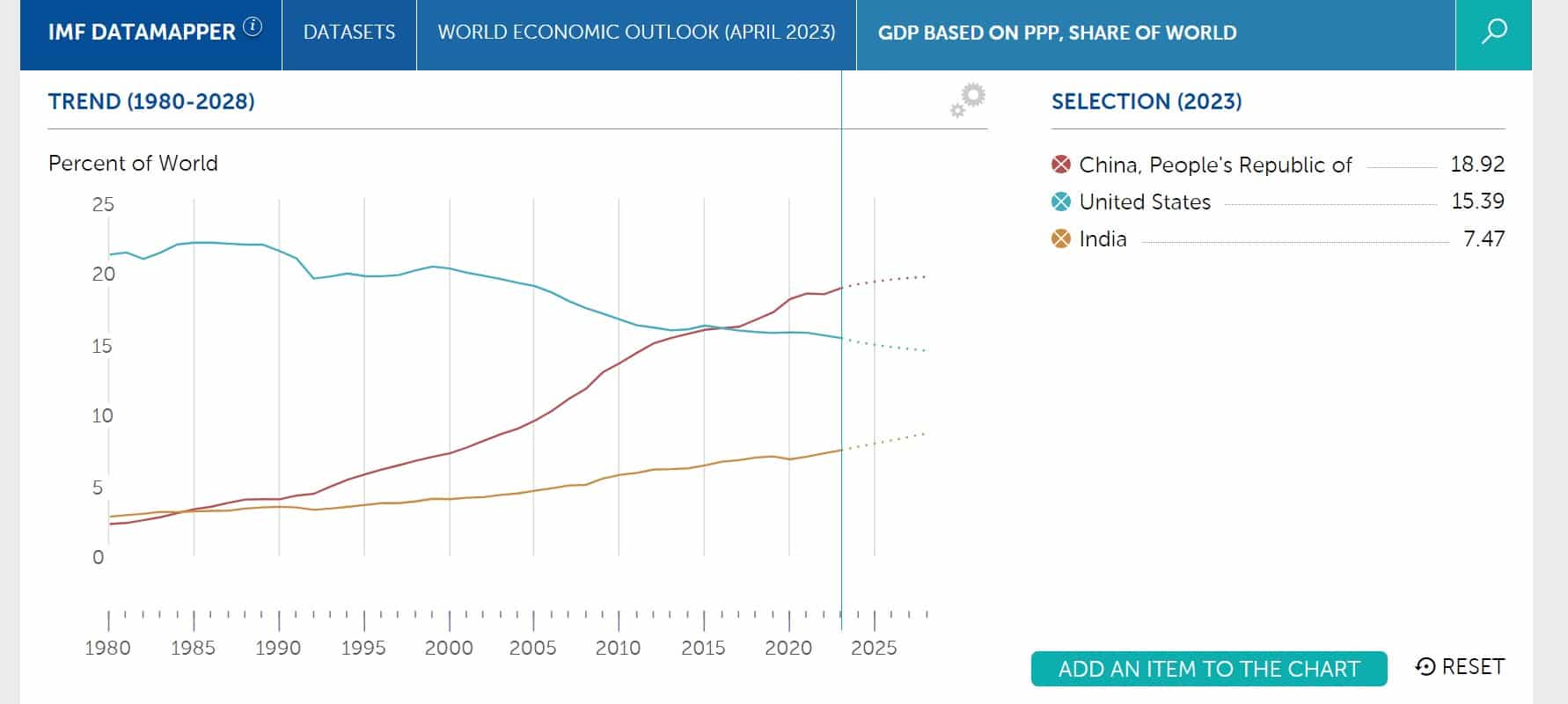 | IMF data | MR Online