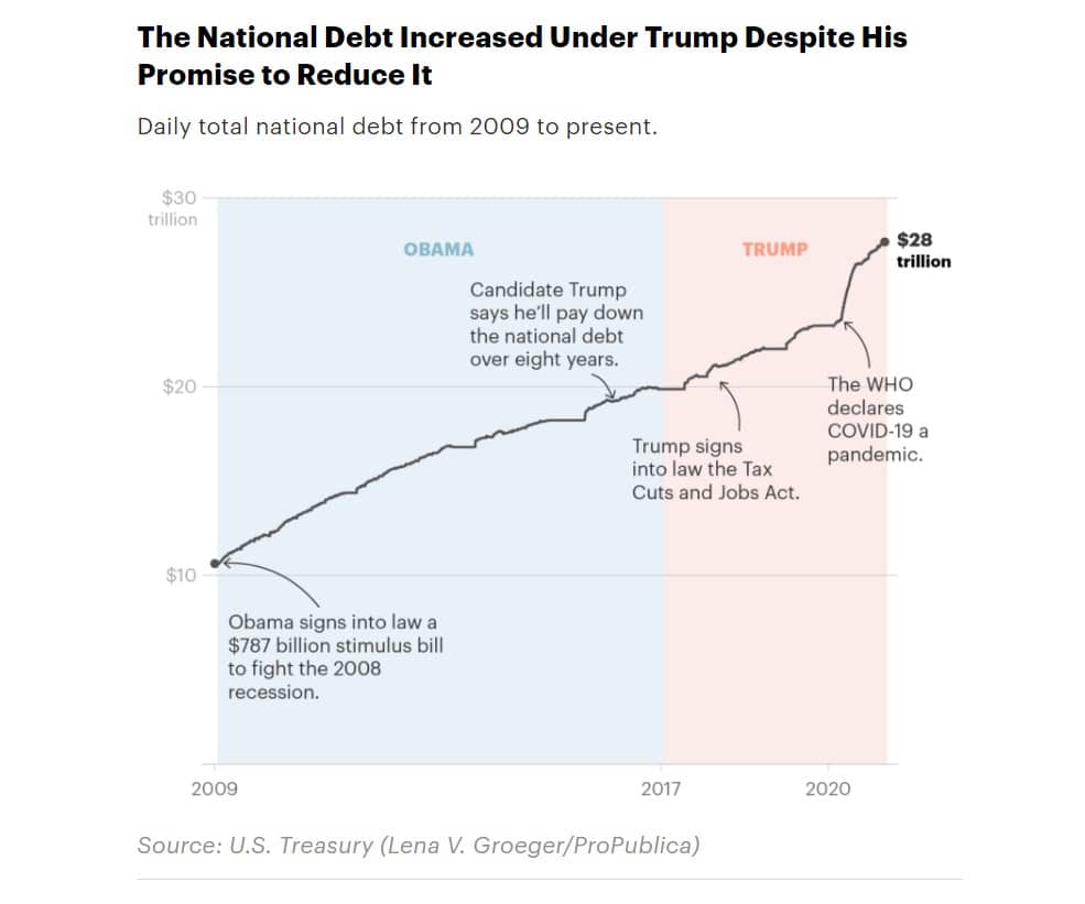 | Source US Treasury Lena V GroegerProPublica | MR Online