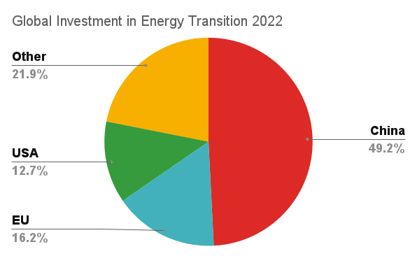 | renewable energy generation | MR Online