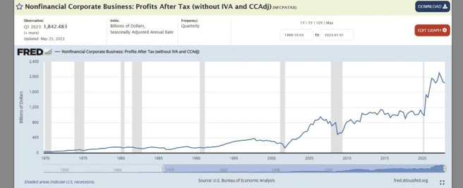 | increase prices and scoop windfall profits | MR Online