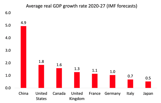 | IMF forecasts | MR Online