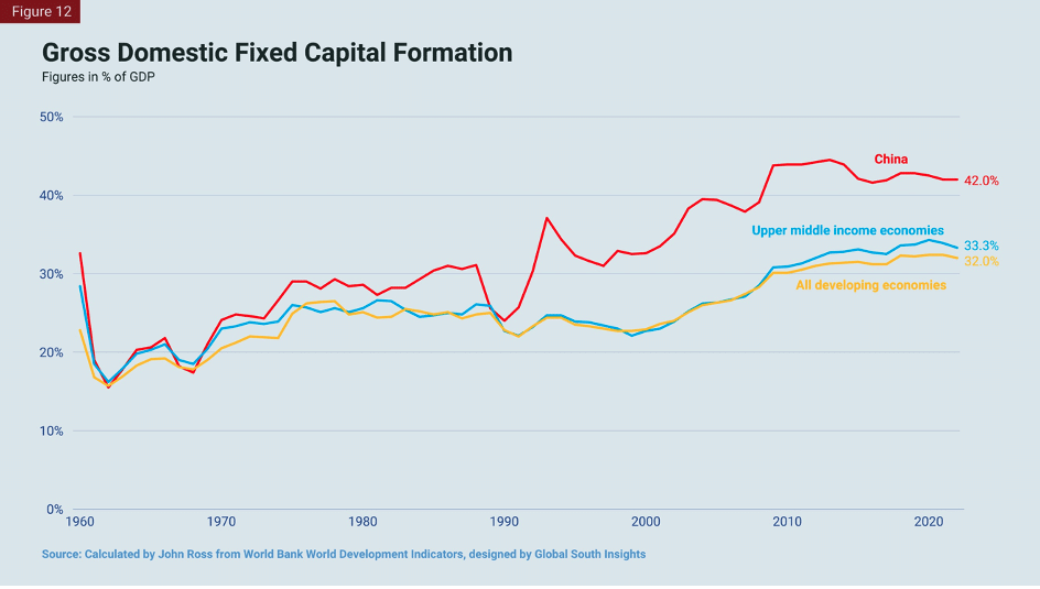 | Gross Domestic Fixed Capital Formation | MR Online