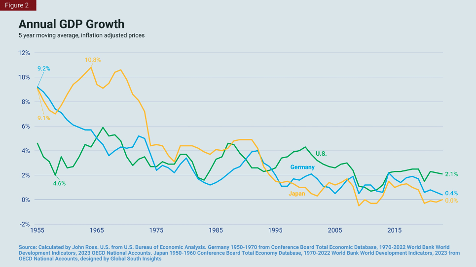 | Annual GDP Growth | MR Online