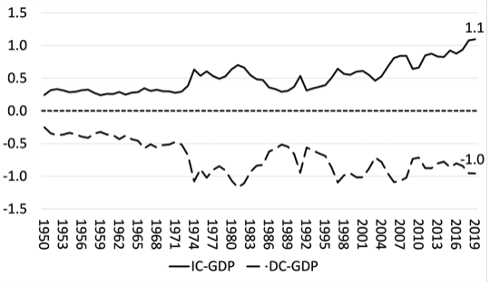 | GDP 1 | MR Online