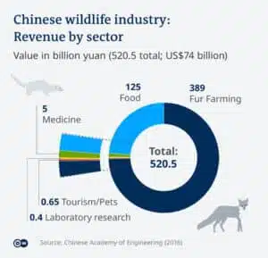 | These figures do not include the illegal wildlife trade which is extensive | MR Online