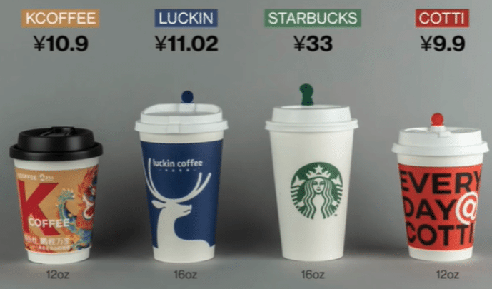 | Price comparison of the four major coffee restaurant chains in China Source twittercom | MR Online