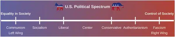 MR Online | The Nature of Public Opinion American Government | MR Online