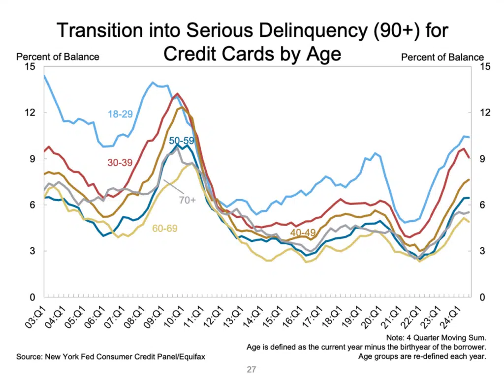 | Photo Federal Reserve Bank of New York | MR Online