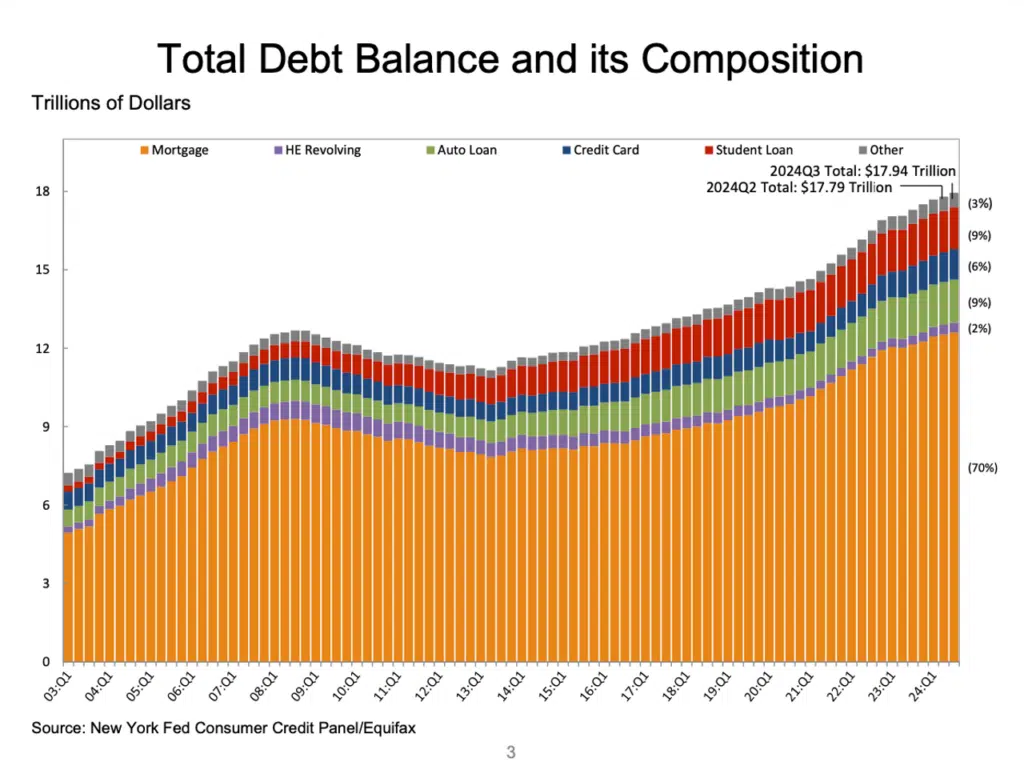 | Photo Federal Reserve Bank of New York | MR Online